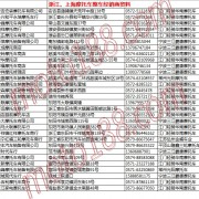 浙江、上海摩托車整車經(jīng)銷商 (10)