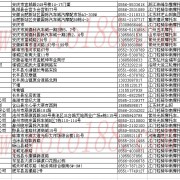安徽省整車經(jīng)銷商名錄 (6)