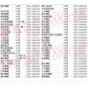 新疆維吾爾自治區烏市克拉瑪依