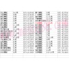 西寧祁連路商戶資料