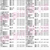 浙江省杭州市中信市場