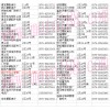 浙江省臺州市路橋摩配市場