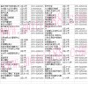浙江省臺州市路橋摩配市場