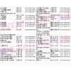 浙江省臺州市路橋摩配市場
