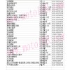 江蘇省無錫市安鎮(zhèn)南方國際機電城