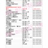 江蘇省無錫市統(tǒng)一摩配市場