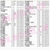 臨沂汽摩配市場(chǎng)