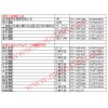 宜昌摩配市場商戶