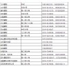河北省邢臺(tái)市東圍城北路豫東摩配市場(chǎng)