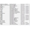 山西省運(yùn)城市摩配商戶
