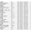 山西省太原市新港輝市場